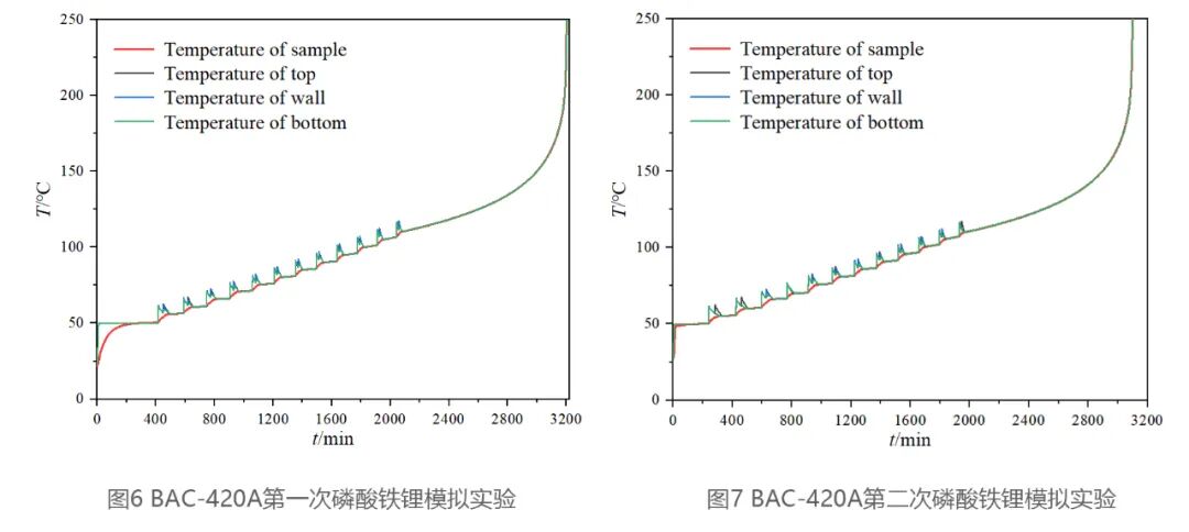 電池絕熱量熱儀的黃金標(biāo)準：可溯源的電池絕熱量熱儀校準方案
