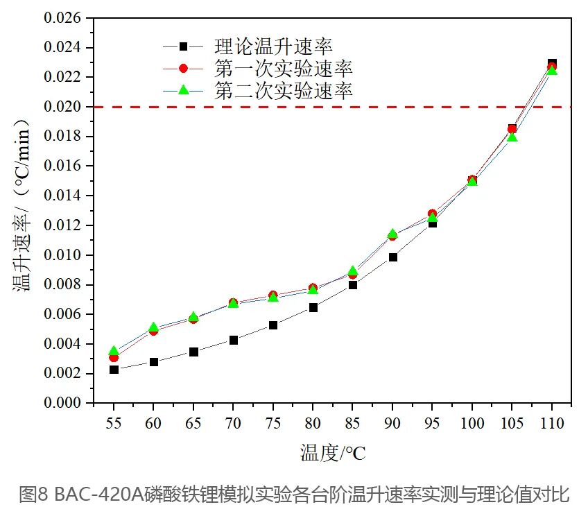 電池絕熱量熱儀的黃金標(biāo)準：可溯源的電池絕熱量熱儀校準方案