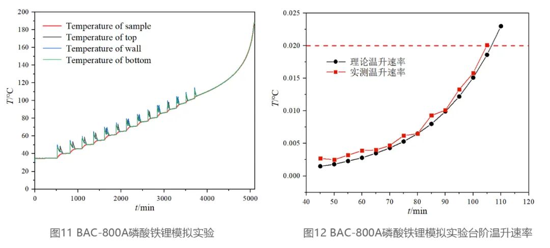 電池絕熱量熱儀的黃金標(biāo)準：可溯源的電池絕熱量熱儀校準方案
