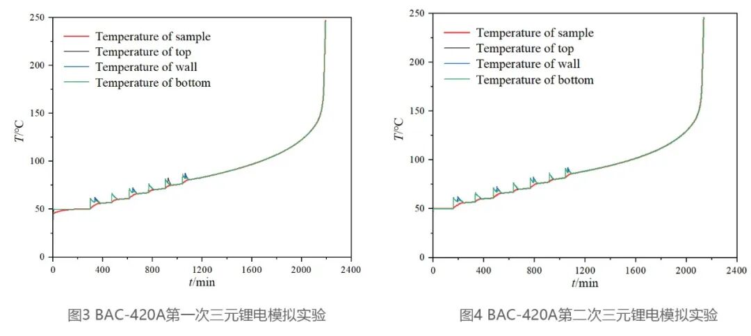 電池絕熱量熱儀的黃金標(biāo)準：可溯源的電池絕熱量熱儀校準方案