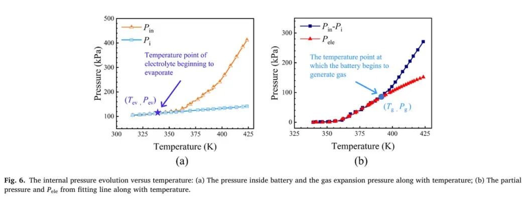 電池絕熱量熱儀用于大容量磷酸鐵鋰電池熱失控過程中內部壓力演變研究