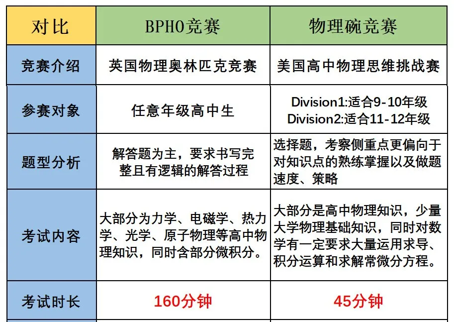 BPhO竞赛