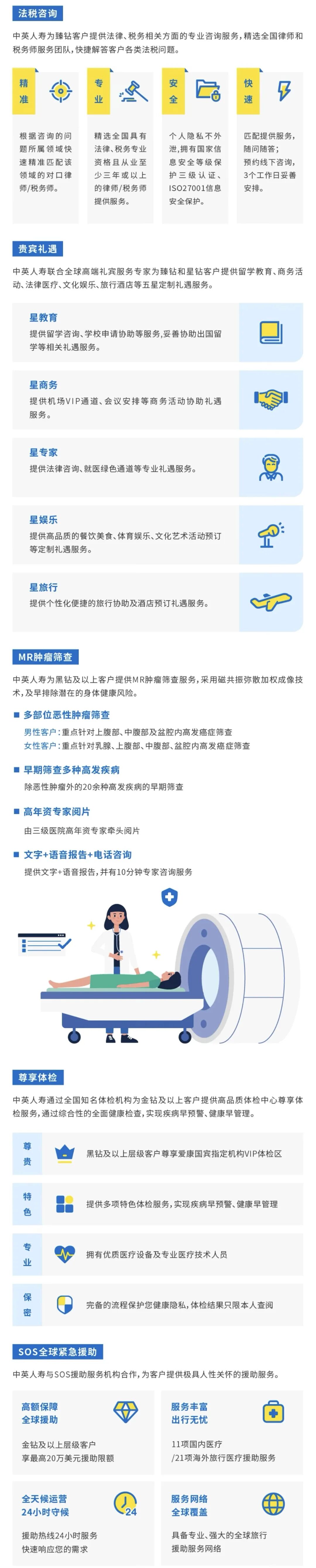 中英人寿增值服务