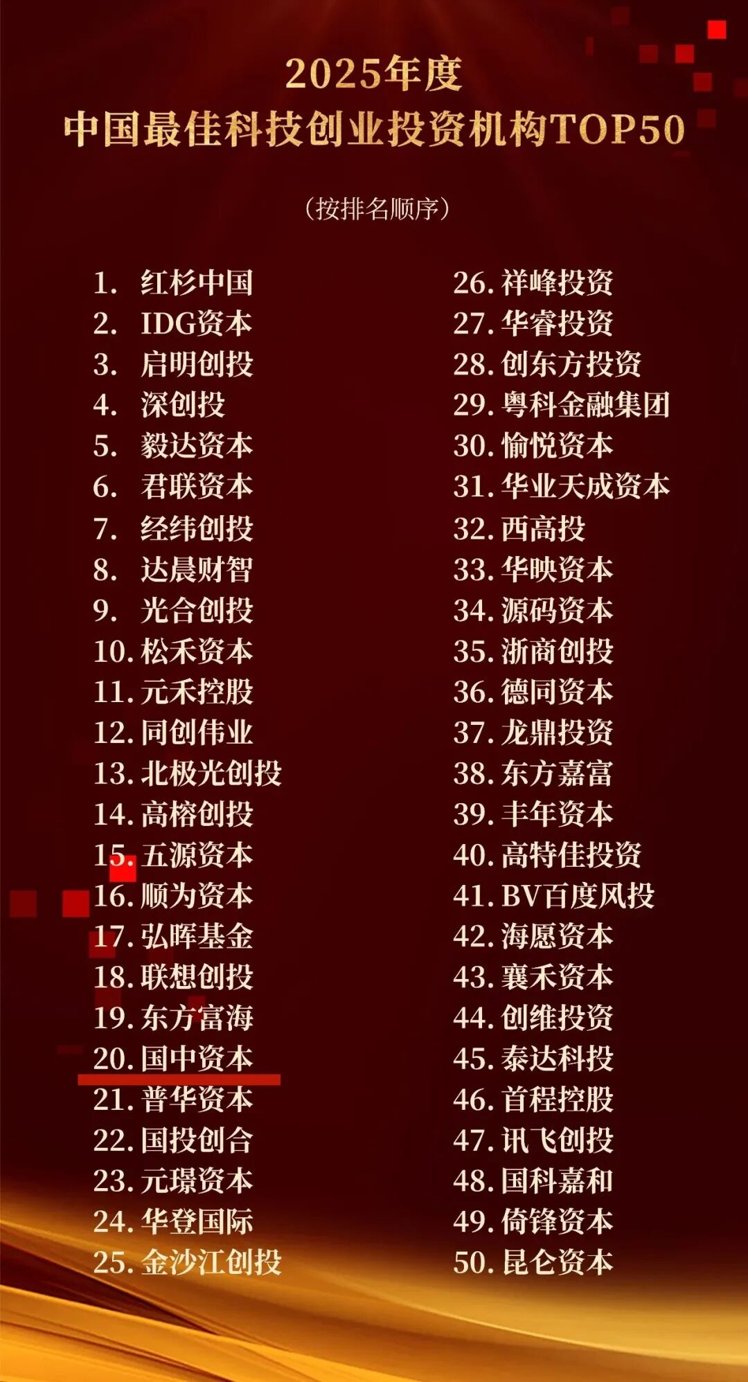 甲子光年  2025年度中国最佳科技创业投资机构TOP50.jpg