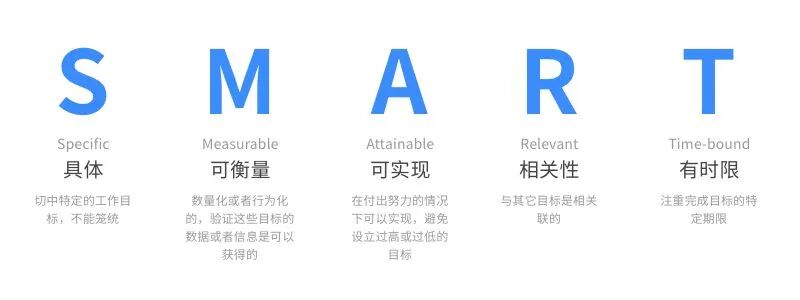 高效时间规划方法_时间管理_寒假时间管理技巧