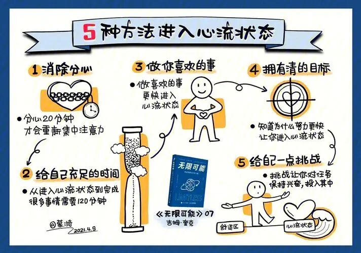 高效时间规划方法_寒假时间管理技巧_时间管理