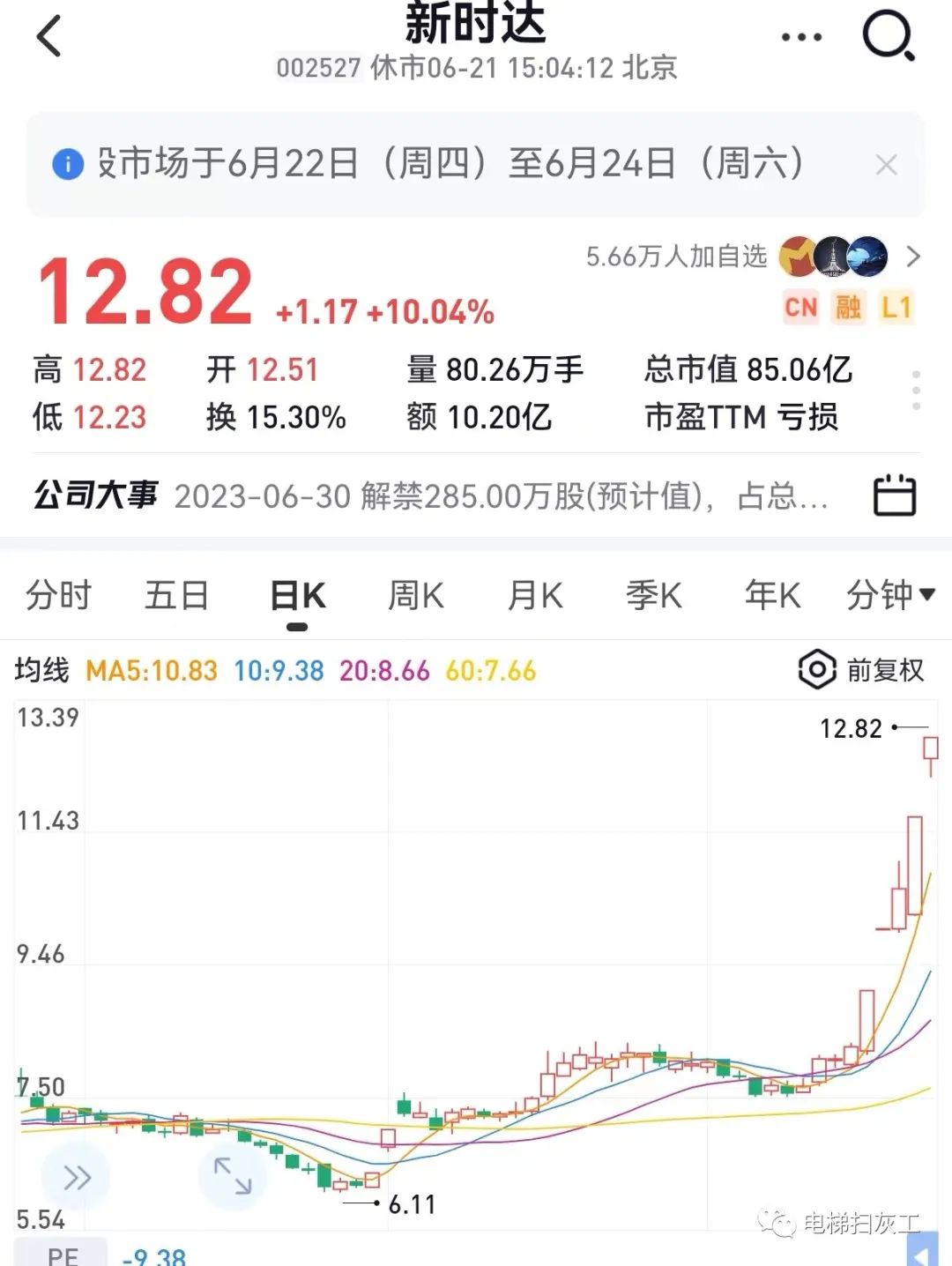 2024年06月23日 新时达股票