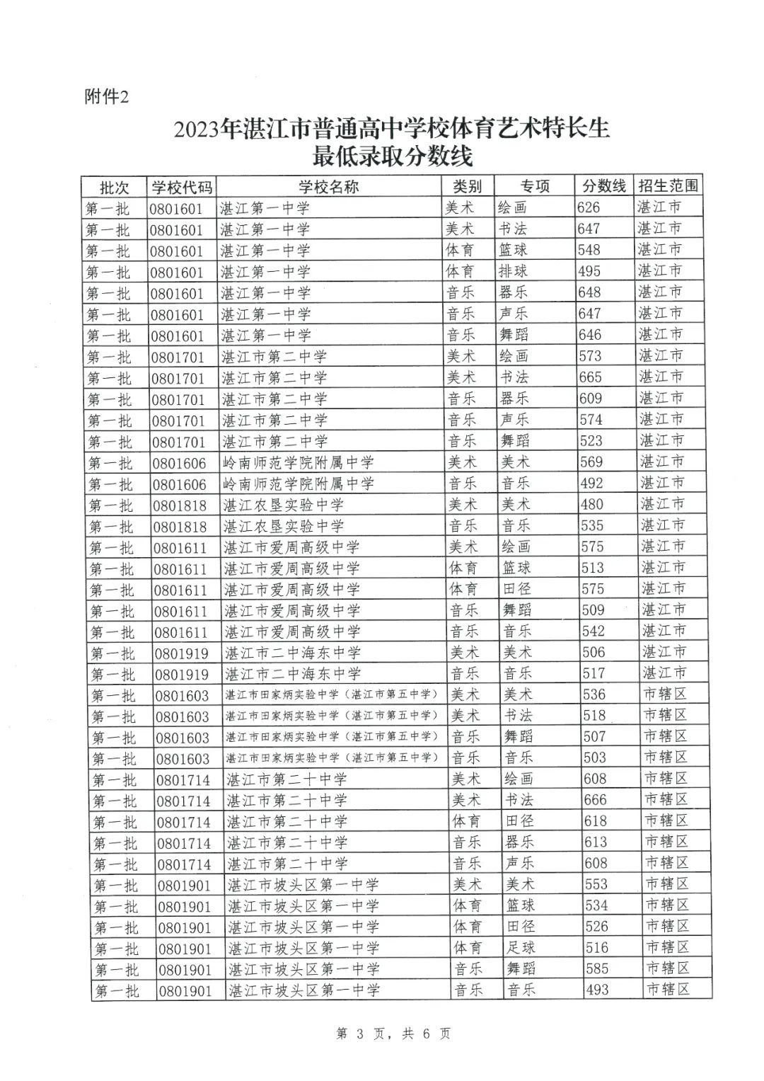 湛江市中考成績查詢_湛江中考成績在哪查_湛江市中考成績怎么查