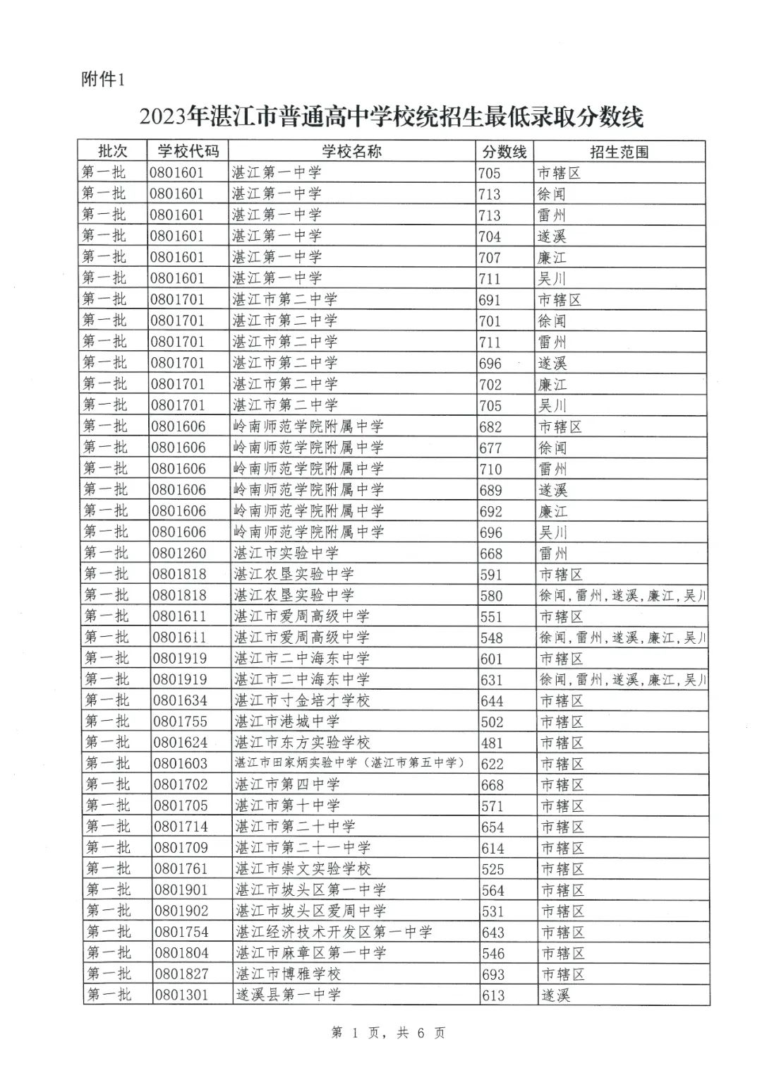 湛江市中考成绩怎么查_湛江市中考成绩查询_湛江中考成绩在哪查