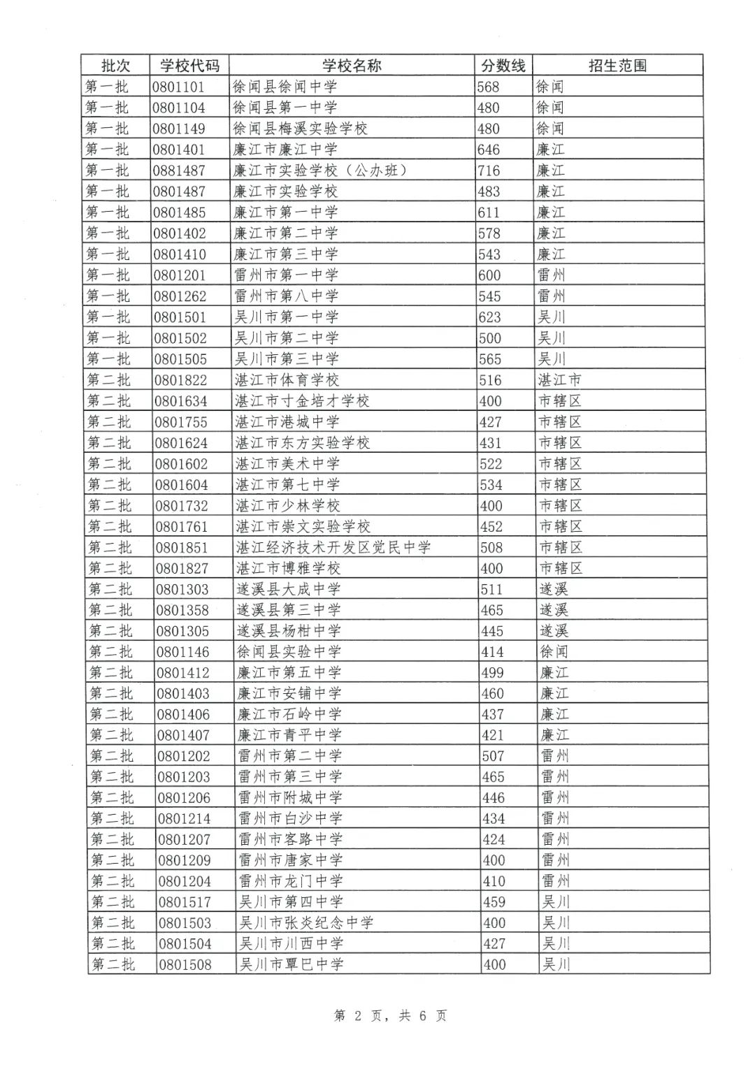 湛江市中考成績查詢_湛江中考成績在哪查_湛江市中考成績怎么查