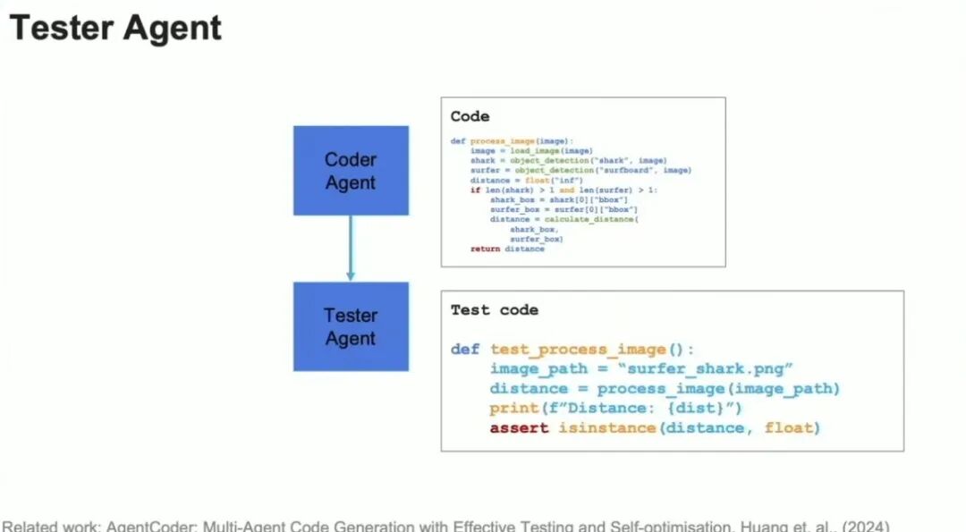 吴恩达最新 Snowflake DevDay 演讲：除了下一代基础模型，Agent 工作流如何推动更多 AI 进步？