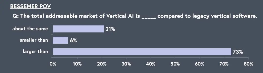 BVP 发布《State of the Cloud 2024》，万字总结 2024 年 AI Cloud 经济五大趋势