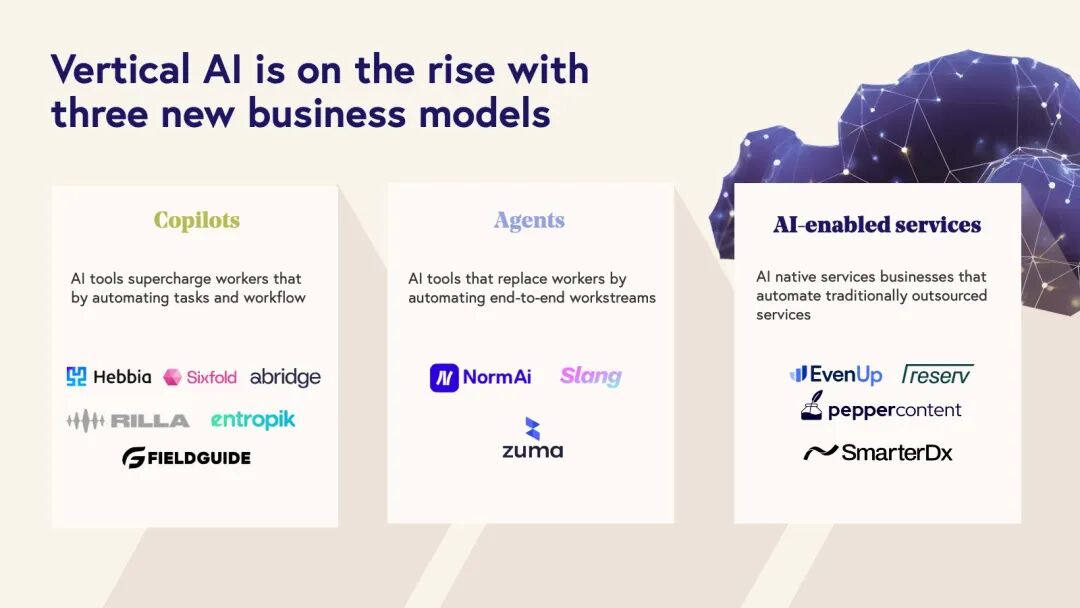 BVP 发布《State of the Cloud 2024》，万字总结 2024 年 AI Cloud 经济五大趋势