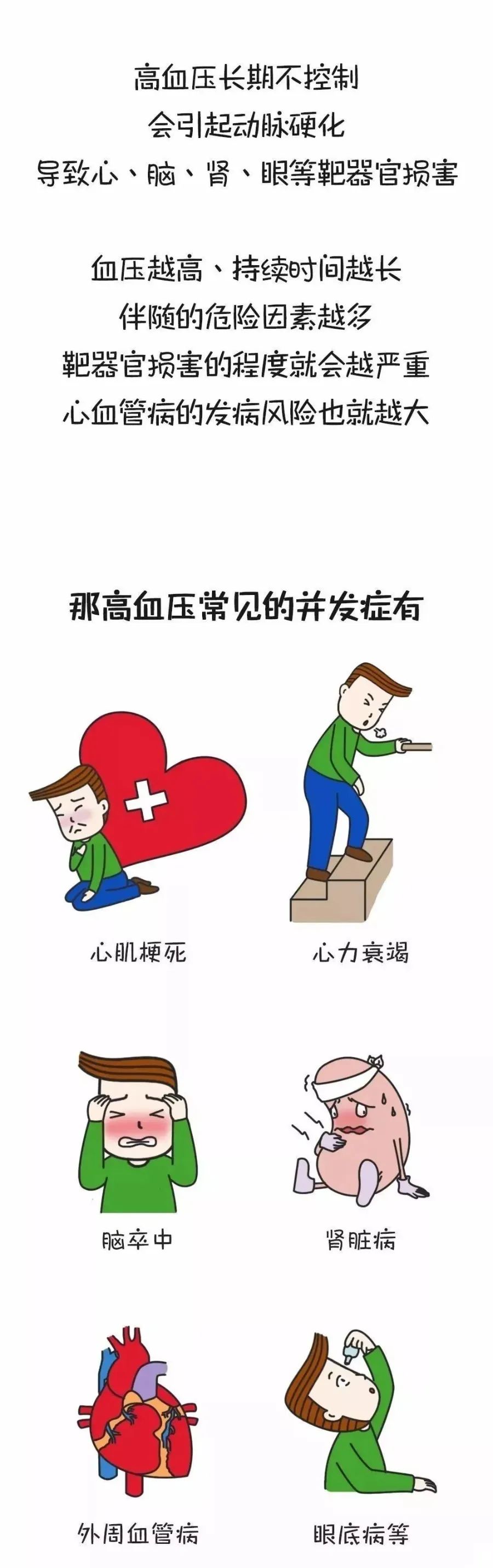 【健康科普】高血压的“十大禁忌”及饮食注意事项