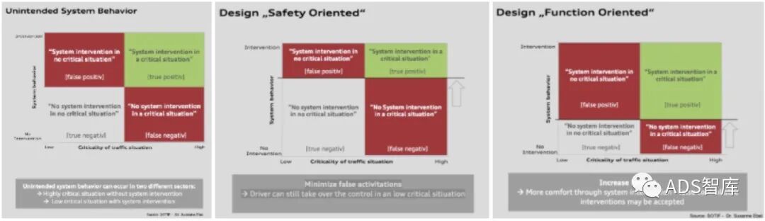 浅谈自动驾驶系统测试的图9