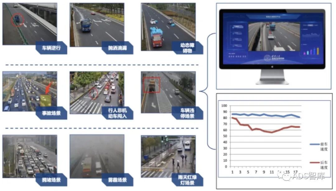 浅谈自动驾驶系统测试的图4