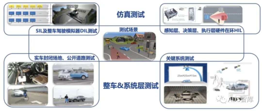 浅谈自动驾驶系统测试的图12