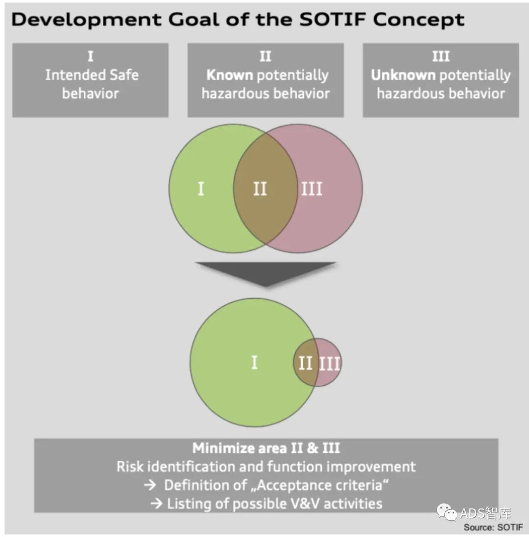 浅谈自动驾驶系统测试的图8