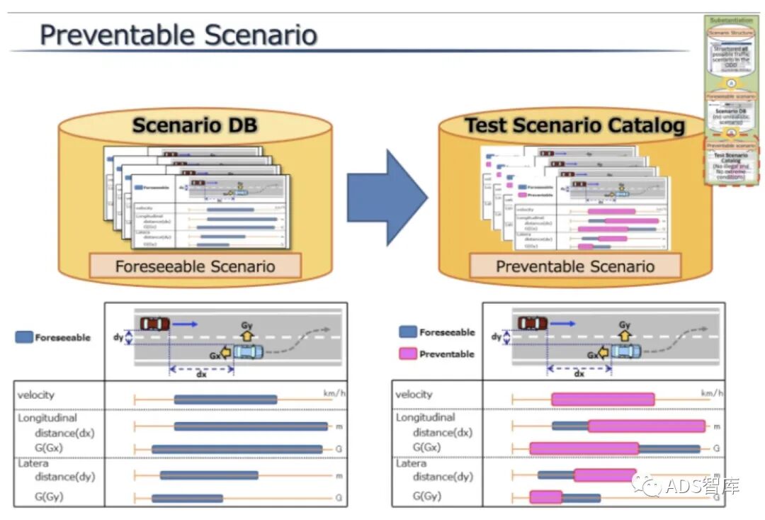 浅谈自动驾驶系统测试的图7