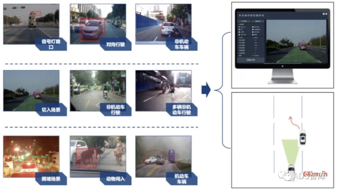 浅谈自动驾驶系统测试的图3