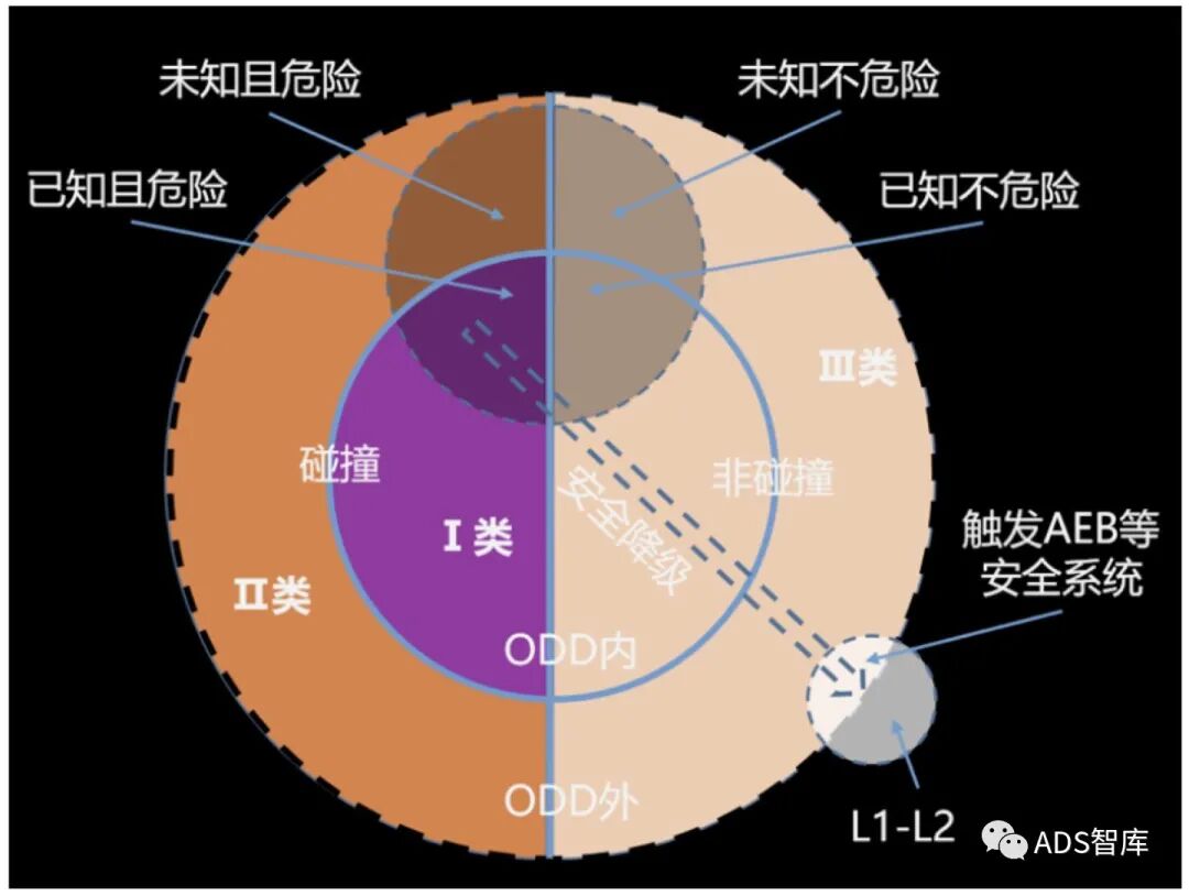 浅谈自动驾驶系统测试的图10