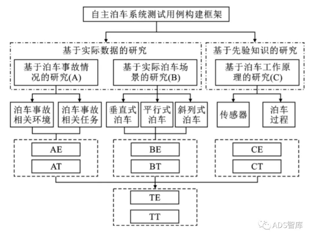 浅谈自动驾驶系统测试的图6