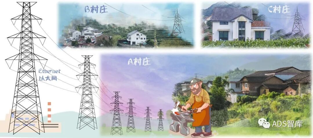 浅谈汽车电子电气域架构的图3