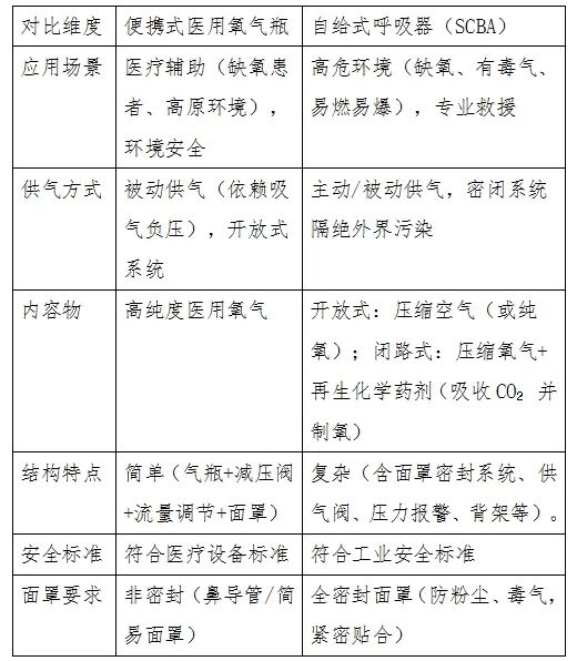 医用氧气怎么治违规进入密闭空间专项治理行动—船舶违规使用医用氧气瓶进入密闭空间救援_https://www.jmylbn.com_新闻资讯_第6张