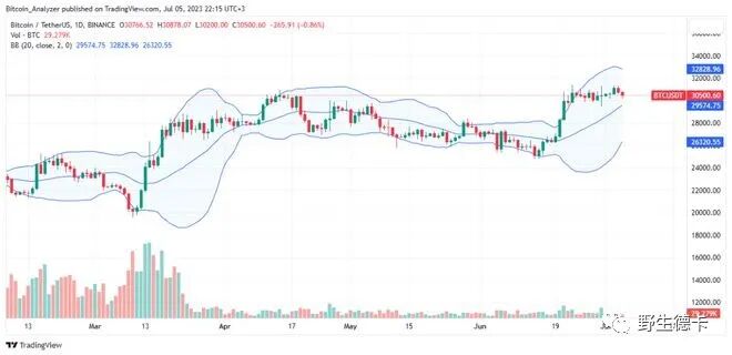比特币期权和合约_美元历史汇率_比特币期权合约到期是什么意思