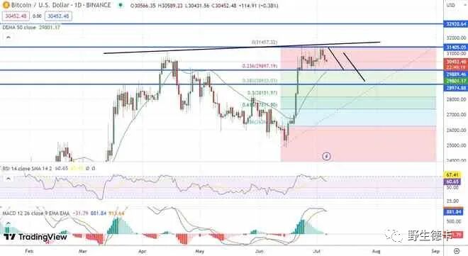 美元历史汇率_比特币期权和合约_比特币期权合约到期是什么意思