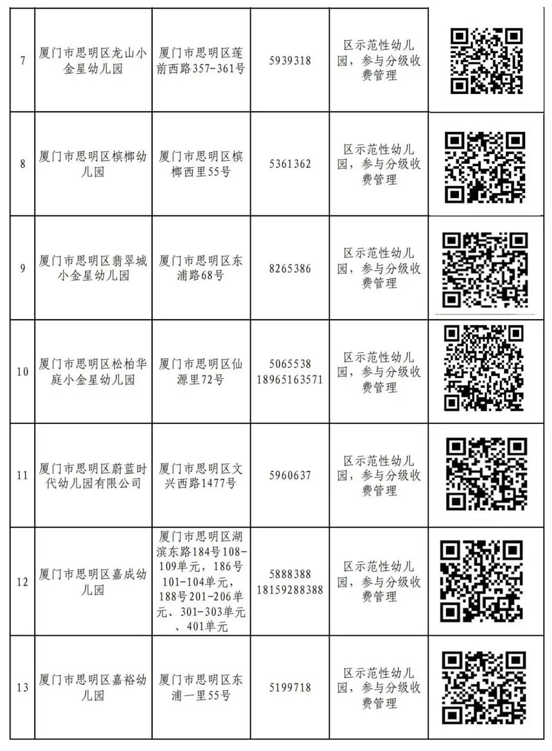 附件2 思明区2025年秋季民办幼儿园网上报名一览表_02.jpg