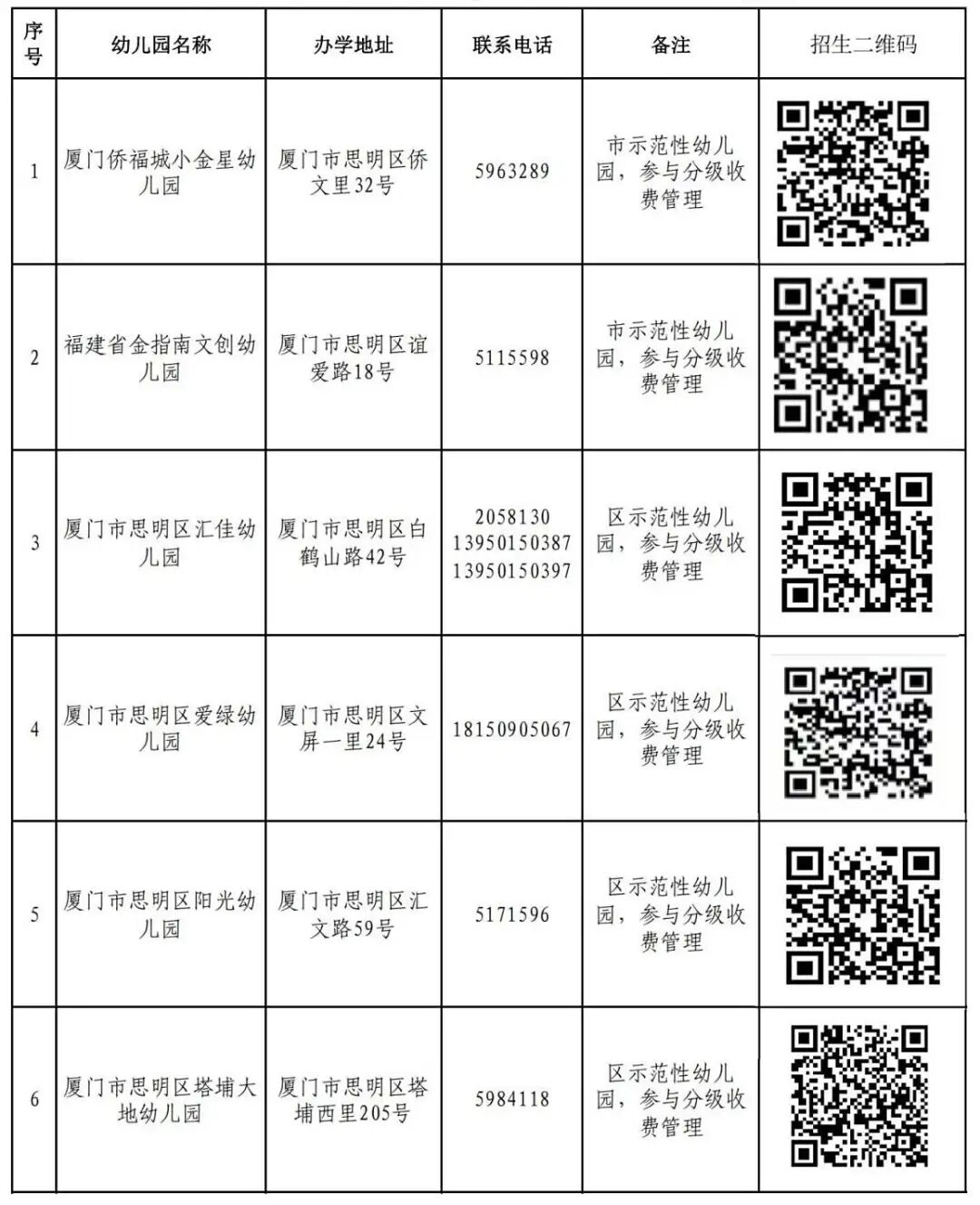 附件2 思明区2025年秋季民办幼儿园网上报名一览表_01.jpg