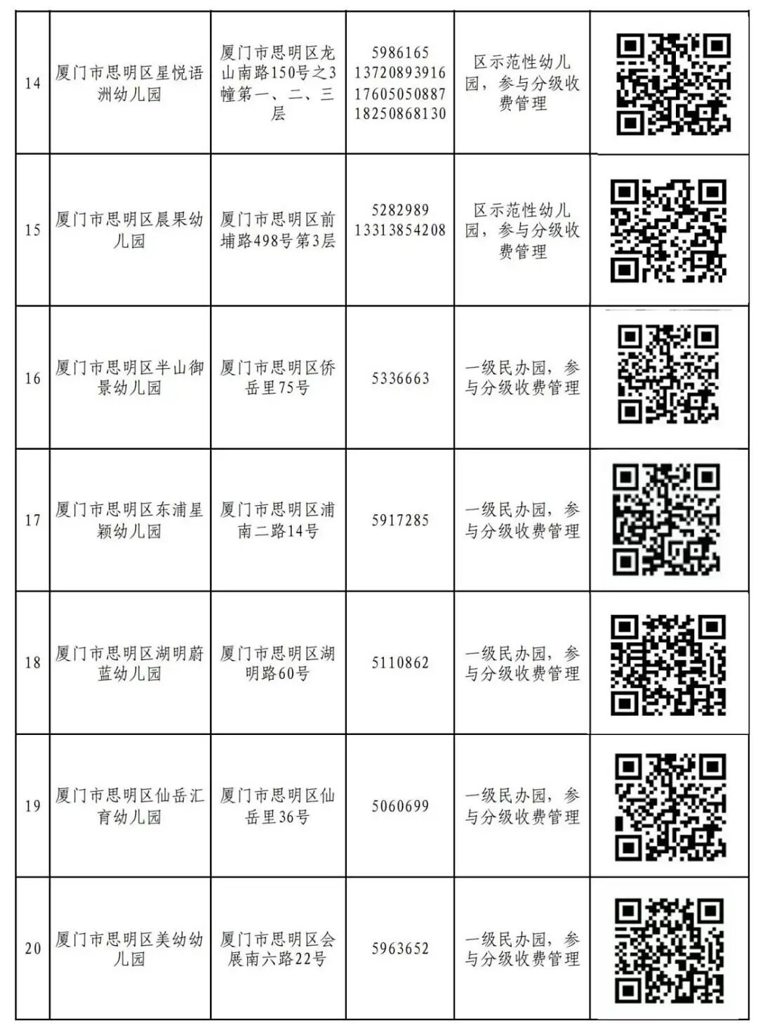 附件2 思明区2025年秋季民办幼儿园网上报名一览表_03.jpg