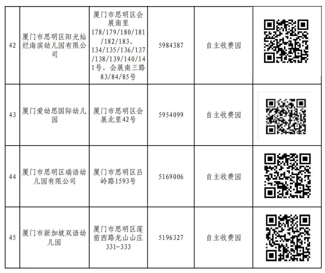 附件2 思明区2025年秋季民办幼儿园网上报名一览表_07.jpg