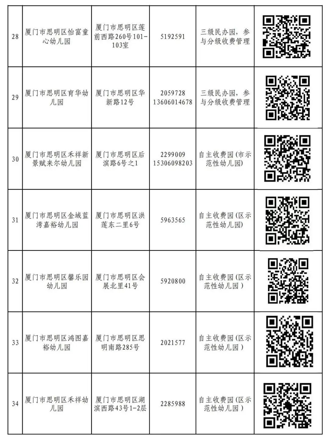 附件2 思明区2025年秋季民办幼儿园网上报名一览表_05.jpg