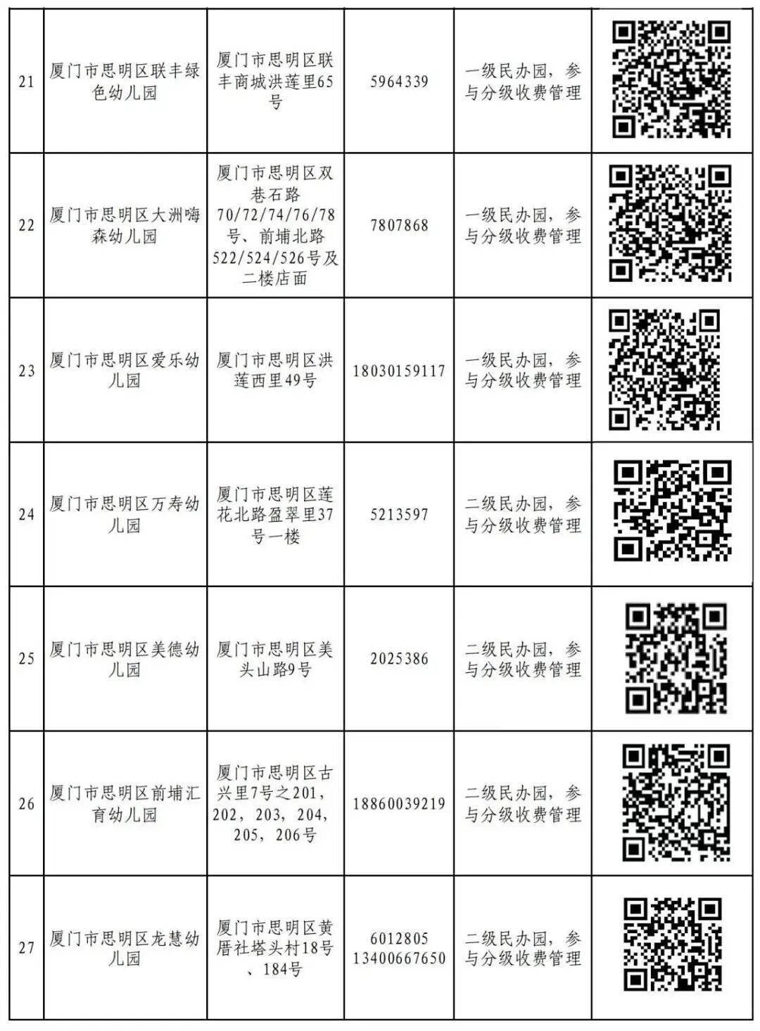 附件2 思明区2025年秋季民办幼儿园网上报名一览表_04.jpg