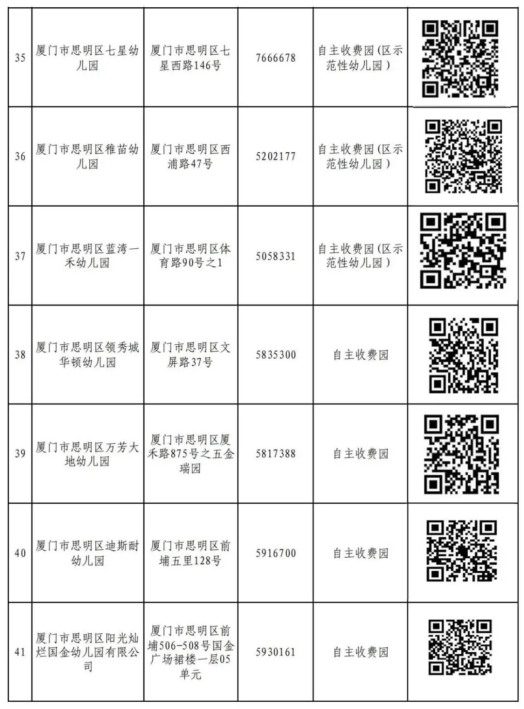 附件2 思明区2025年秋季民办幼儿园网上报名一览表_06.jpg