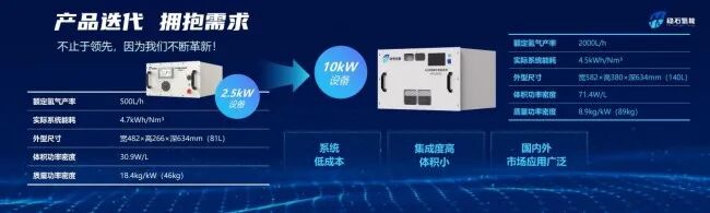 稳石氢能重磅发布全球首台套 AEM电解水制氢系统(10kW)!