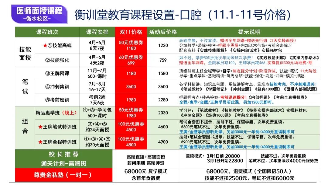 口腔设备有什么开设口腔诊室 ｜ 这些设备是必须的【全】_https://www.jmylbn.com_新闻资讯_第4张