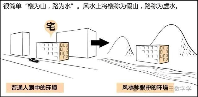 风水是什么？风水不是迷信其实很简单，看图说风水