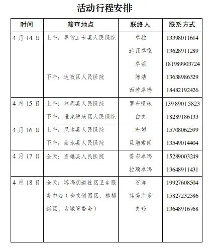 治疗车怎么管理每日新闻早知道丨可免费治疗！拉萨这些患者请及时登记_https://www.jmylbn.com_新闻资讯_第4张