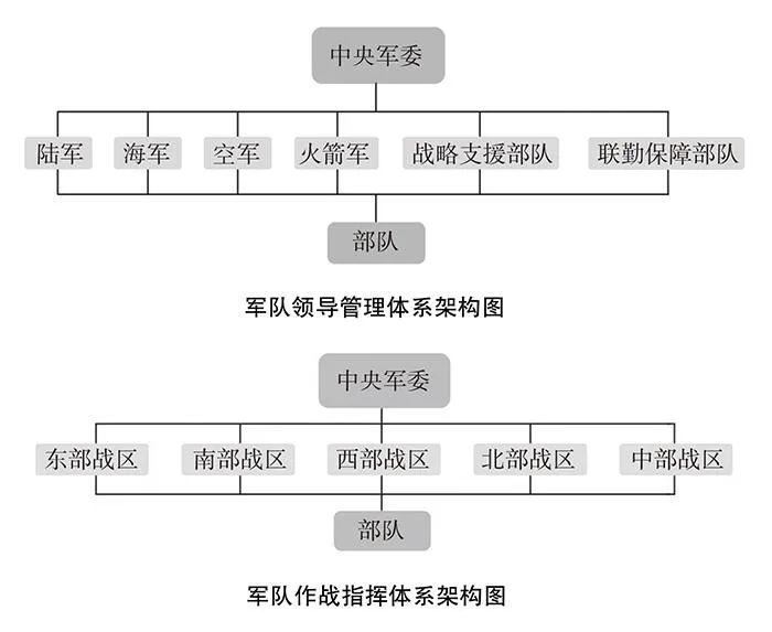 解放军组织架构图图片