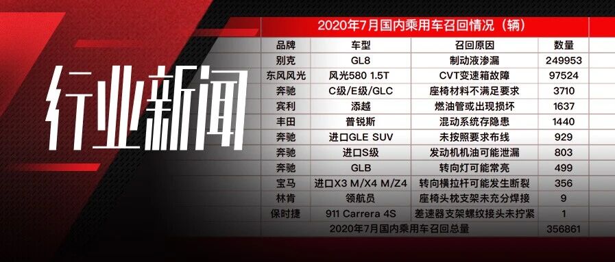 7月车辆召回榜，有太多想不到