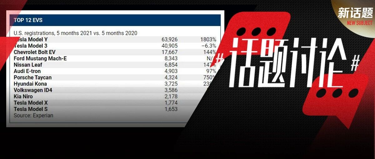 美国EV车型畅销榜前十，冠军毫无疑问？
