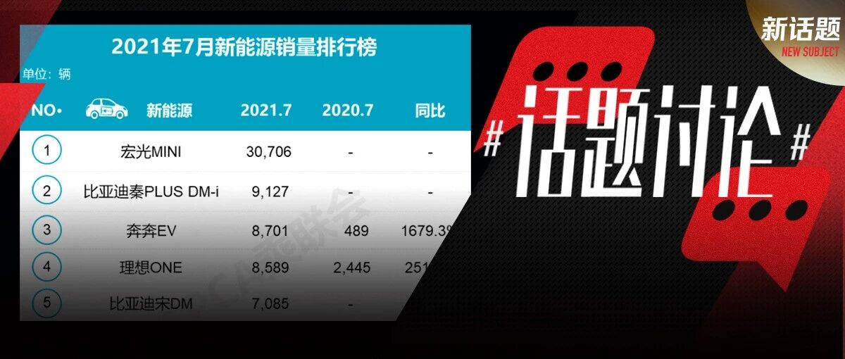 7月新能源销量榜单，特斯拉惨遭暴跌！