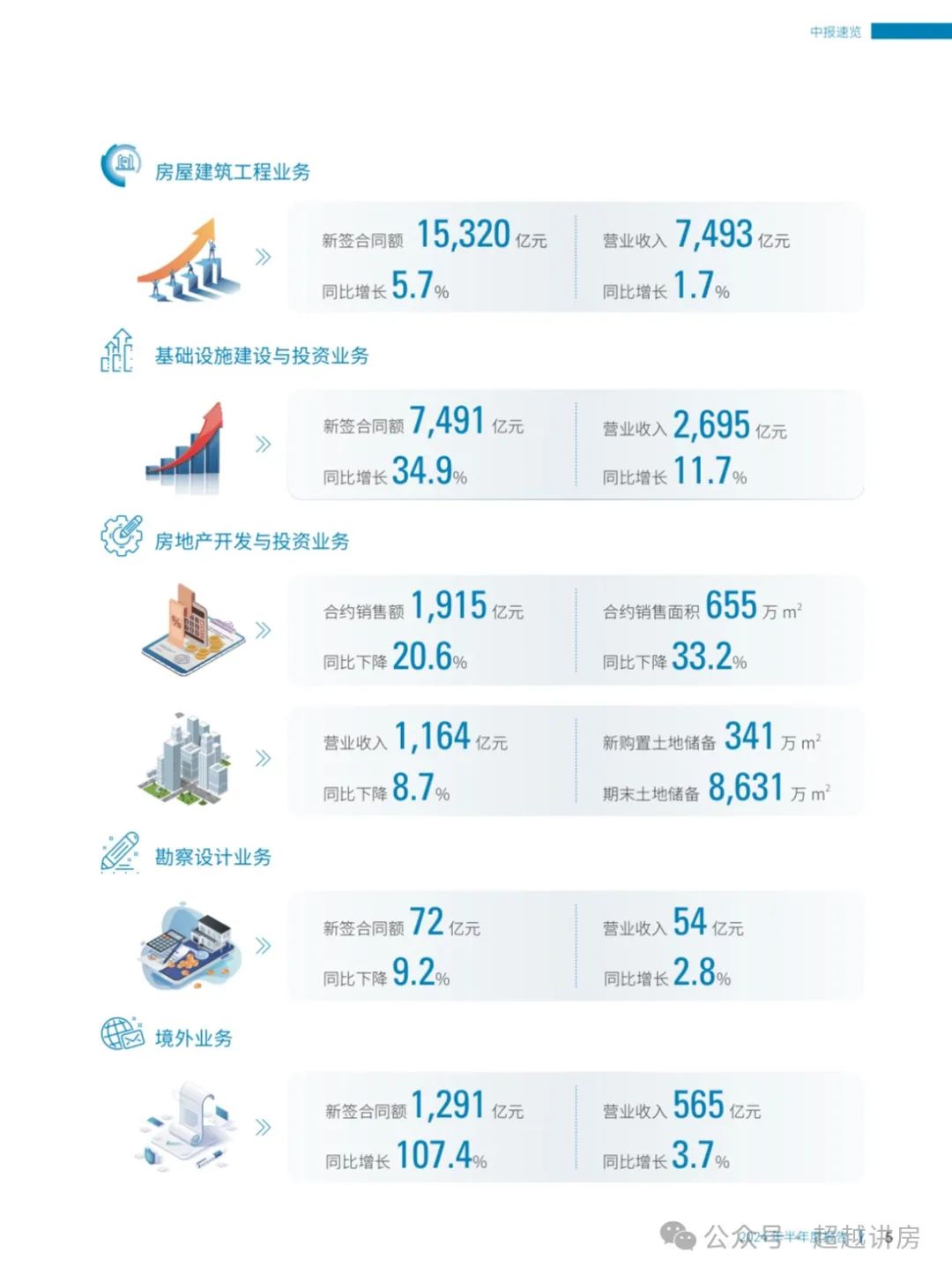 2024年08月24日 中国建筑股票