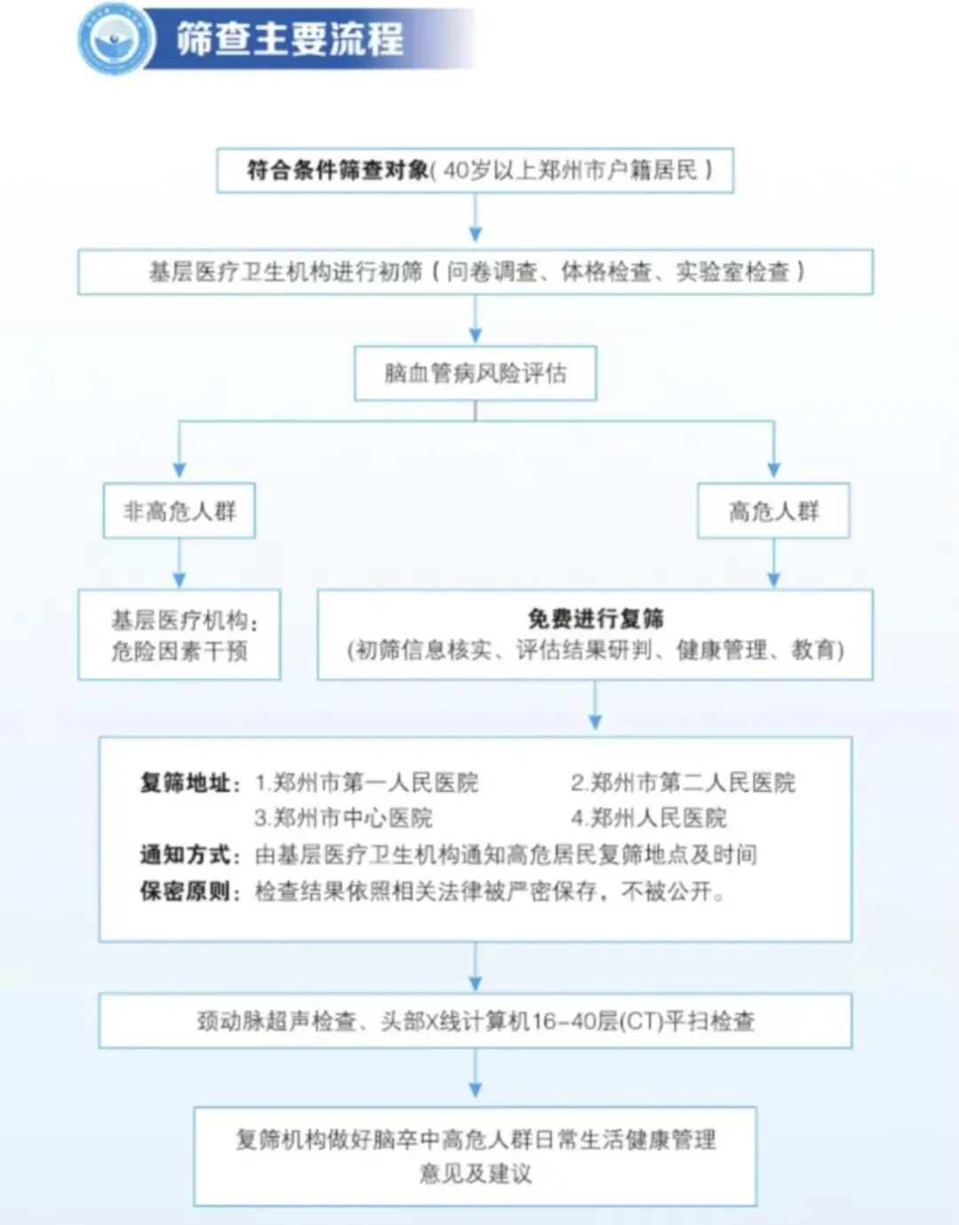 东方医院代诊挂号服务流程慢病病情实时监测，及时调整方案的简单介绍