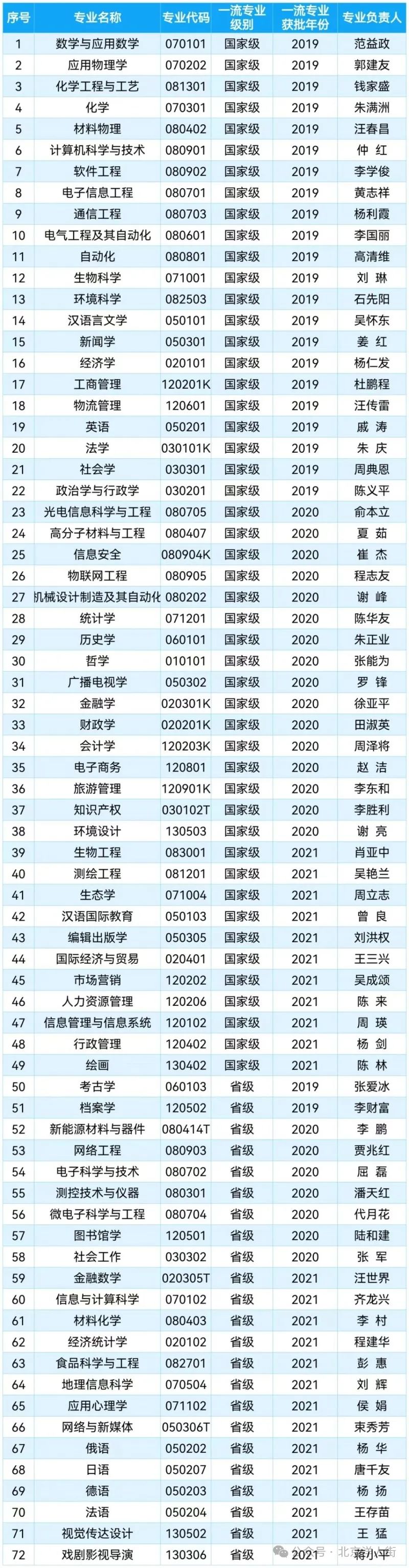 「院校推荐安徽大学