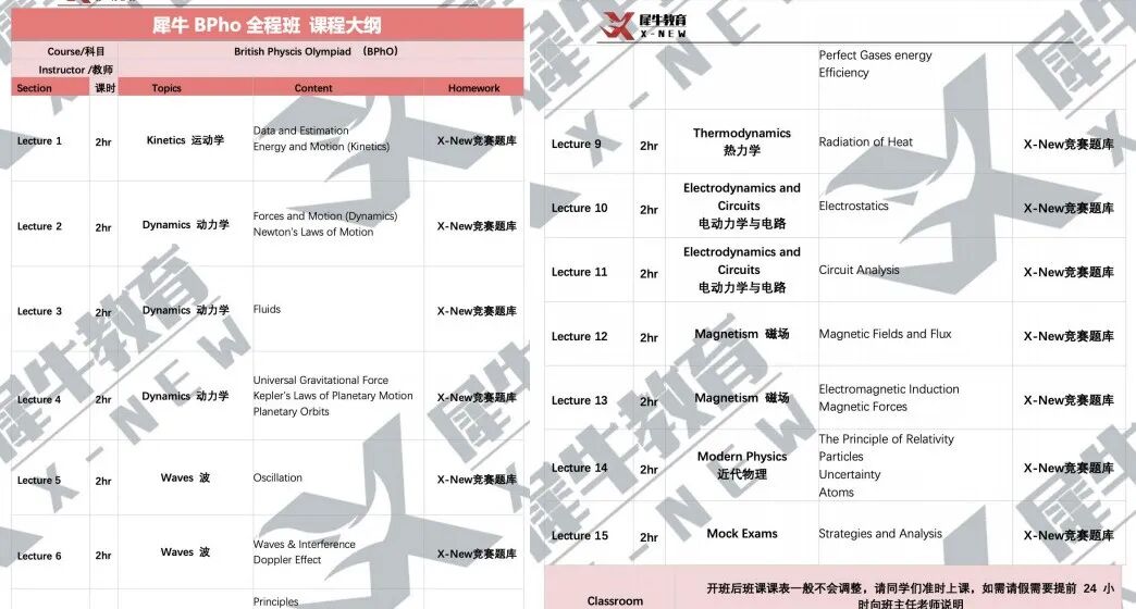 物理碗竞赛