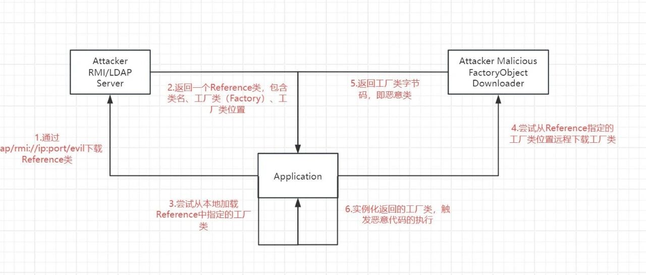 Example Image
